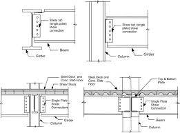 single plate shear connections