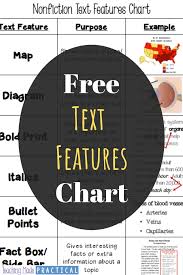 Free Text Features Chart Teaching Text Features In Upper