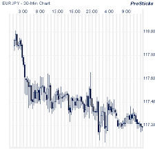 Real Time Forex Charts Forex Market Euro Japanese Yen