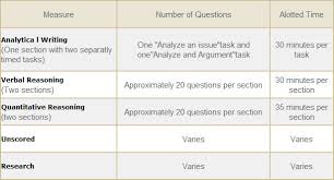 For Institutions  Sample Questions Analytical Writing buy