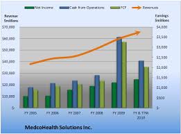 Show Me The Money Medco Health Solutions The Motley Fool