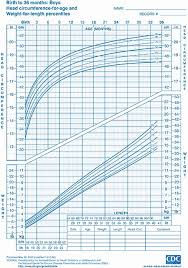 Unusual Baby Girl Growth Chart Calculator Cdc Bmi Growth