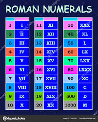 Roman Numerals Conversion Arabic Numerals Chart Various