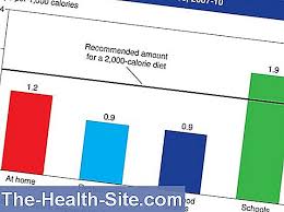 Calorie Chart Dairy Products