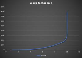 Bad Math In Star Trek Warp Factor Numbers Album On Imgur