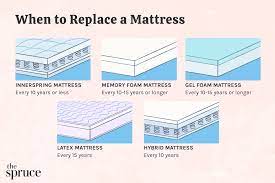 learn when to replace a mattress