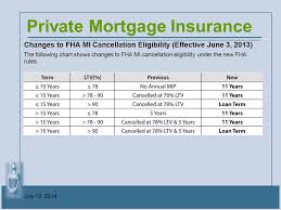 July 10 2014 Chapter 4 Mortgage Loan Origination Activities