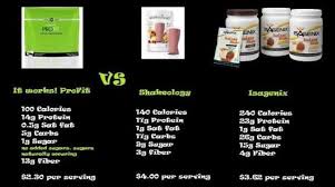 Profit Vs Shakeology And Isagenix It Works Pro Fit In