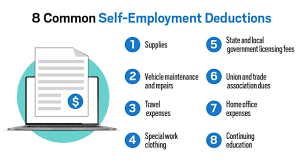 common tax deductions for self emplo