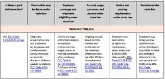 Guidance For Employers On Navigating Paid Sick Leave Laws