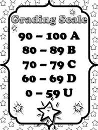 Grading Scale Poster 10 Point Superstars Theme King Virtue