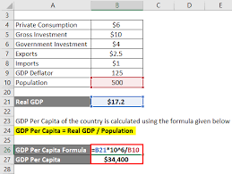 gdp per capita formula calculator