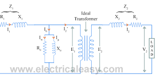 Equivalent Circuit Of Transformer