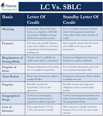 standby letter of credit
