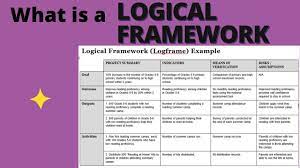 what is logical framework and how to