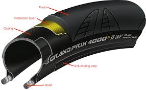 when to change your bike tyres 7