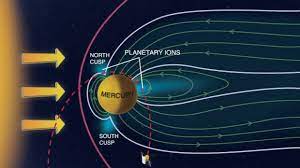 solar winds sandblast mercury s poles