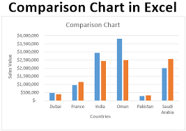 comparison chart in excel adding