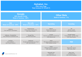 Google Metrics Helpful Benchmarks And Key Information For