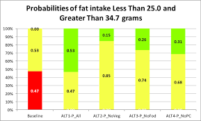 B Stoplight Chart For Daily Fat Consumption Per Ae On A
