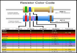 Resistor Color Code Chart Printable Bedowntowndaytona Com
