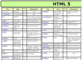 17 html5 cheat sheets and tutorials