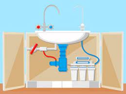 5 best under sink water filters ranked