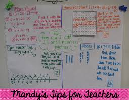The Primary Peach Addition Strategies And Freebies