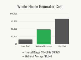 whole house generator cost to install