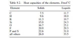 Specific Heat Capacity Chemical Engineering Projects