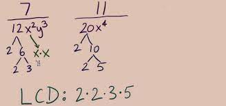 Rational Expressions Math
