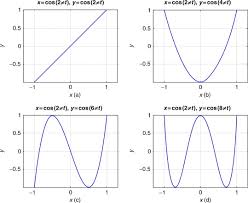 chebyshev polynomial an overview