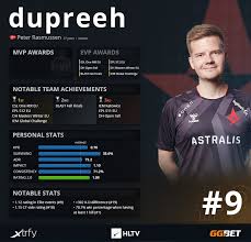 Radio tuner is a simple application for final fantasy xv: Top 20 Players Of 2020 Dupreeh 9 Hltv Org