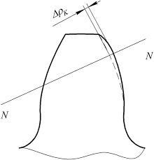 Gear Manufacturing Accuracy Prediction