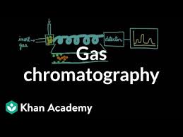 Gas Chromatography Video Khan Academy