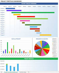 Kpi dashboard is an irreplaceable tool for any business manager. Free Excel Dashboard Templates Smartsheet