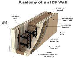 Icf Walls Room Layout Website