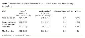 The Cpot A Tool For Pain Assessment For Intensive Care