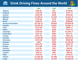 drunk driving limits by country laws