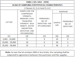compressive strength of fly ash brick