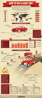 How To Buy A Used Car Daily Infographic Used Cars Car