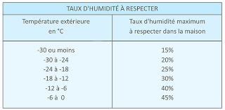 gestion thermo plus
