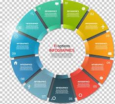 Pie Chart Infographic Template Png Clipart Bra Business