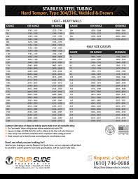 stainless steel tubing chart 304 and