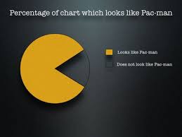 No Pie Charts Not Ever Says I Rescuetime Blog