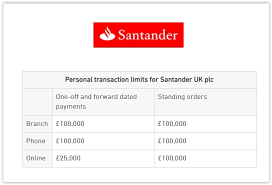santander daily faster payment limit