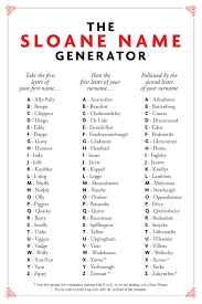 the sloane name generator sloane