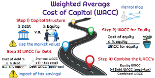 how to calculate weighted average cost