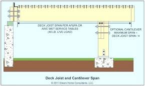 Deck Span Tables Modernwetcarpet Com