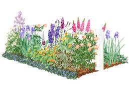 Small Flower Garden Ideas And Plans